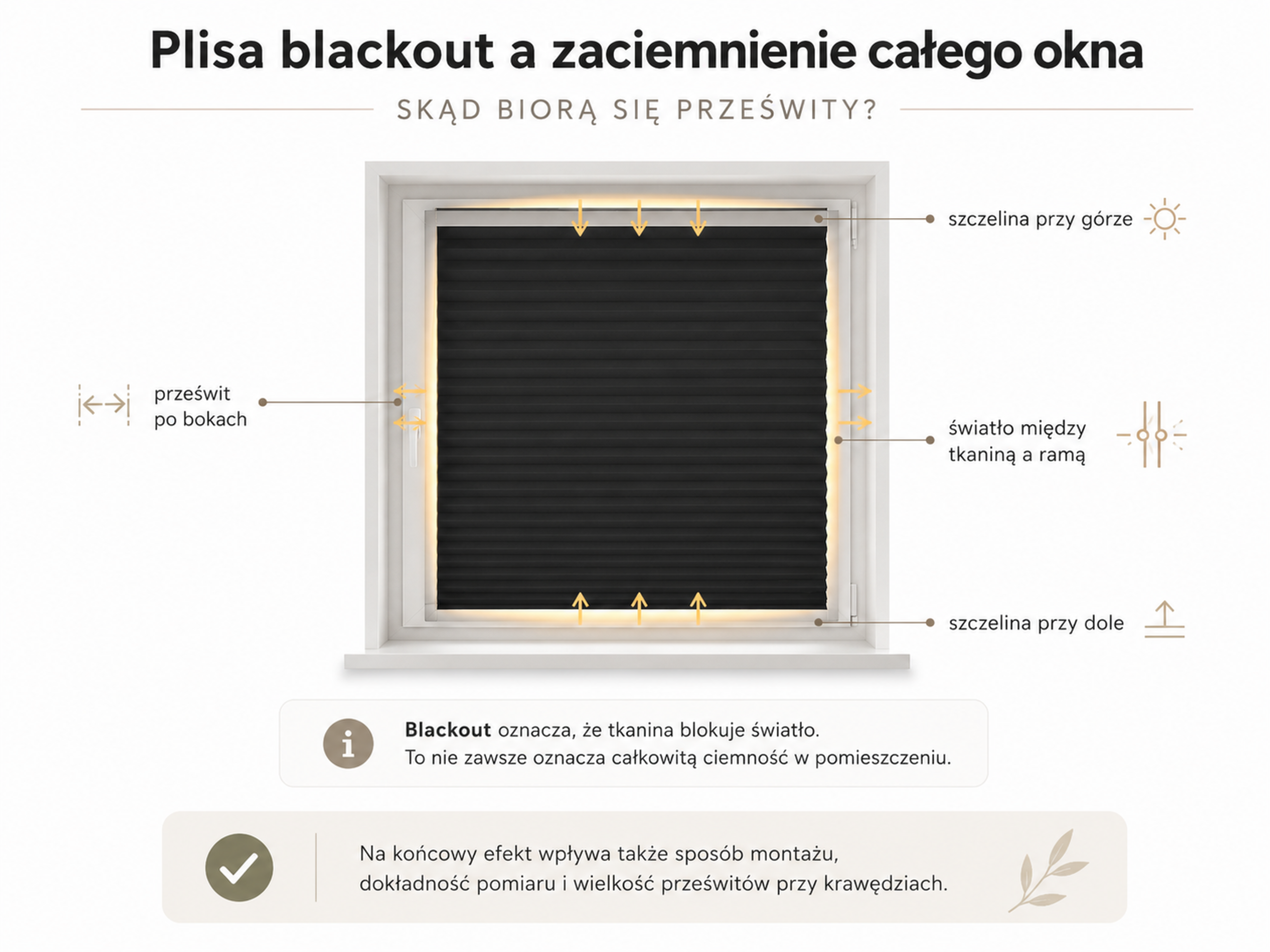 Plisa blackout i prześwity światła przy krawędziach okna
