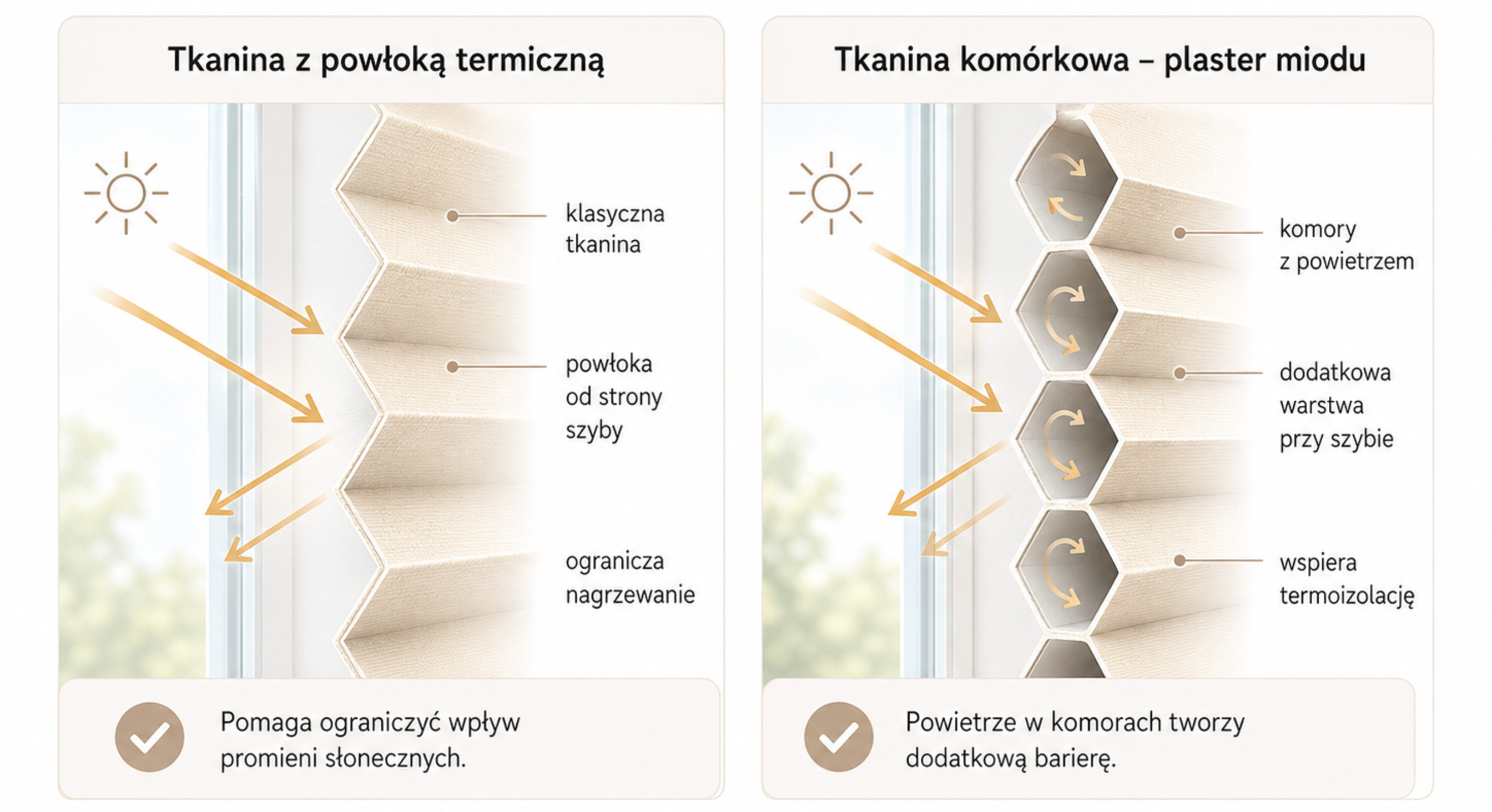 porównanie tkaniny z powłoką termiczną i tkaniny komórkowej
