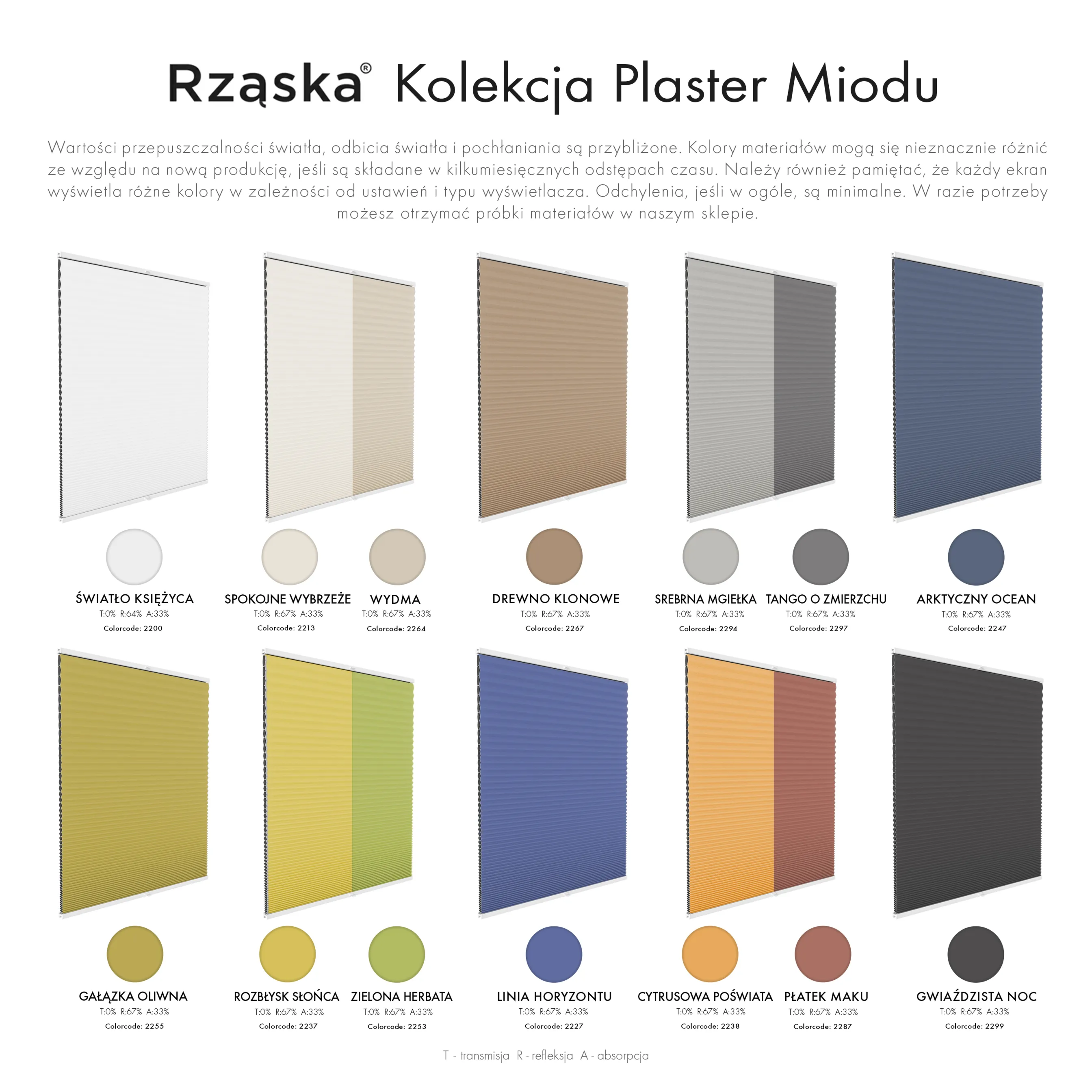 Inwazyjne plisy zaciemniające Rząska® na wymiar o strukturze plastra miodu kolekcja Honeycomb w kolorze Królestwo Oz, jasnozielonym z profilem białym.