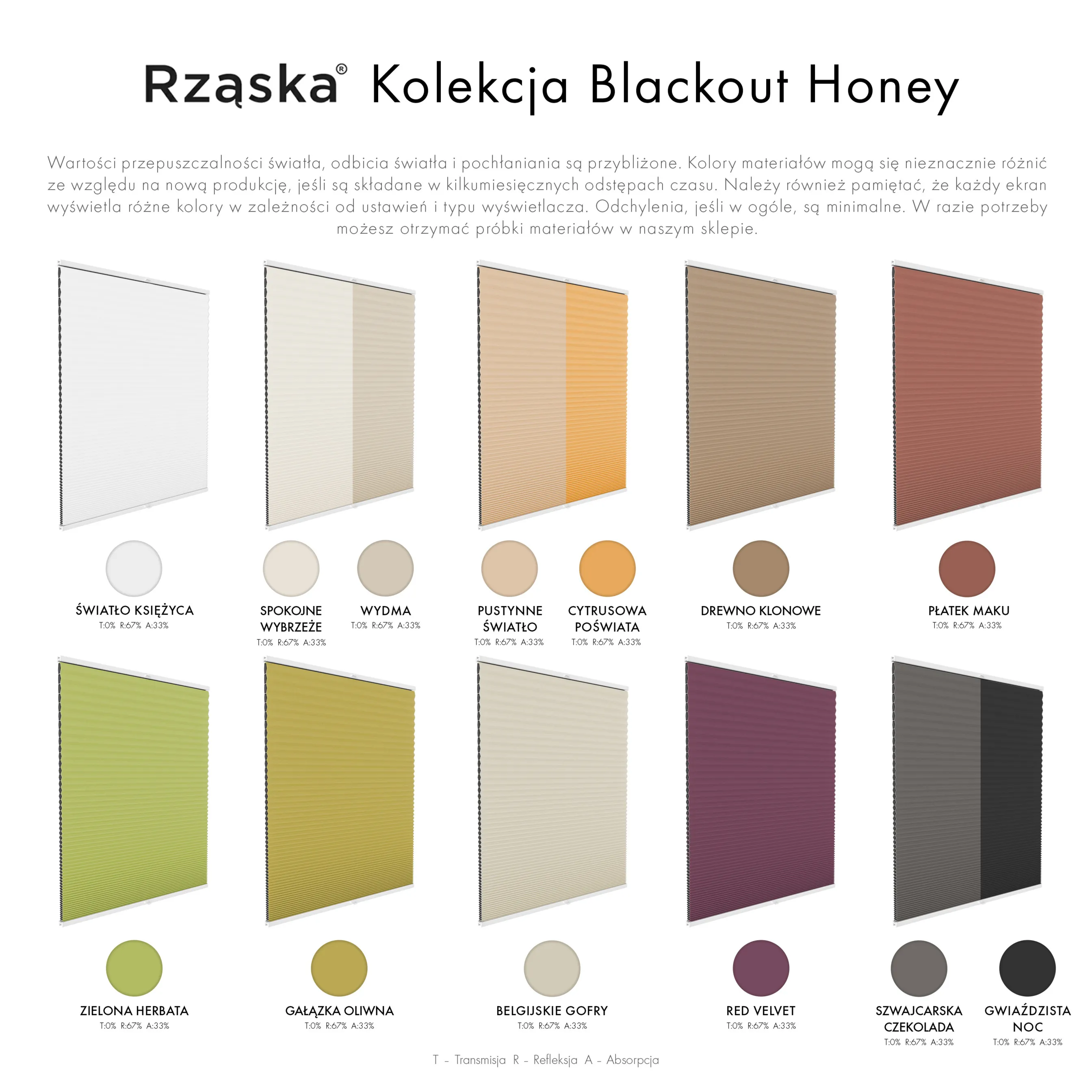 Rząska® Roleta na okno dachowe, uchwyty Risinfix do przykręcania, kolekcja Honeycomb o struktorze plastra miodu w kolorze Światło księżyca, białym z profilem orzechowym.