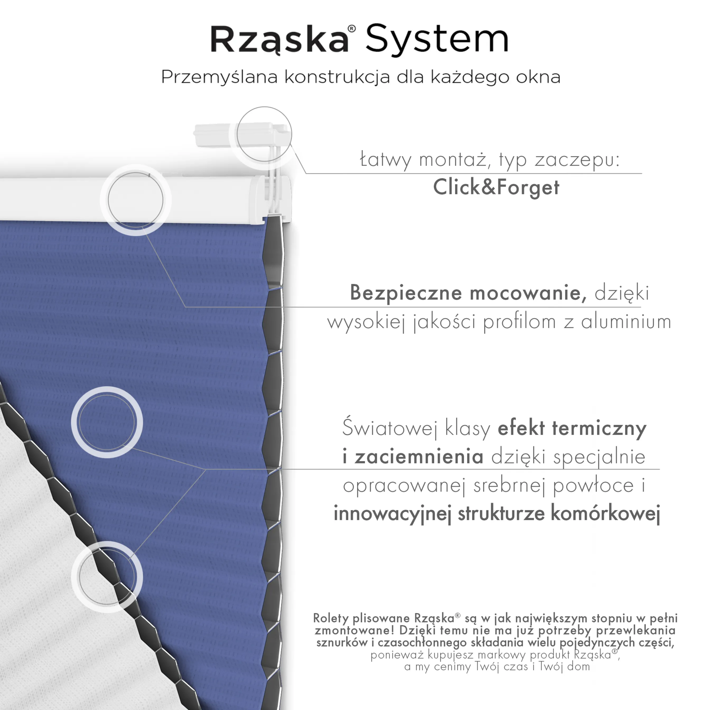 Inwazyjne plisy, rolety termoizolacyjne Rząska® na wymiar o strukturze plastra miodu kolekcja Honeycomb w kolorze Linia horyzontu, niebieskim z profilem białym.