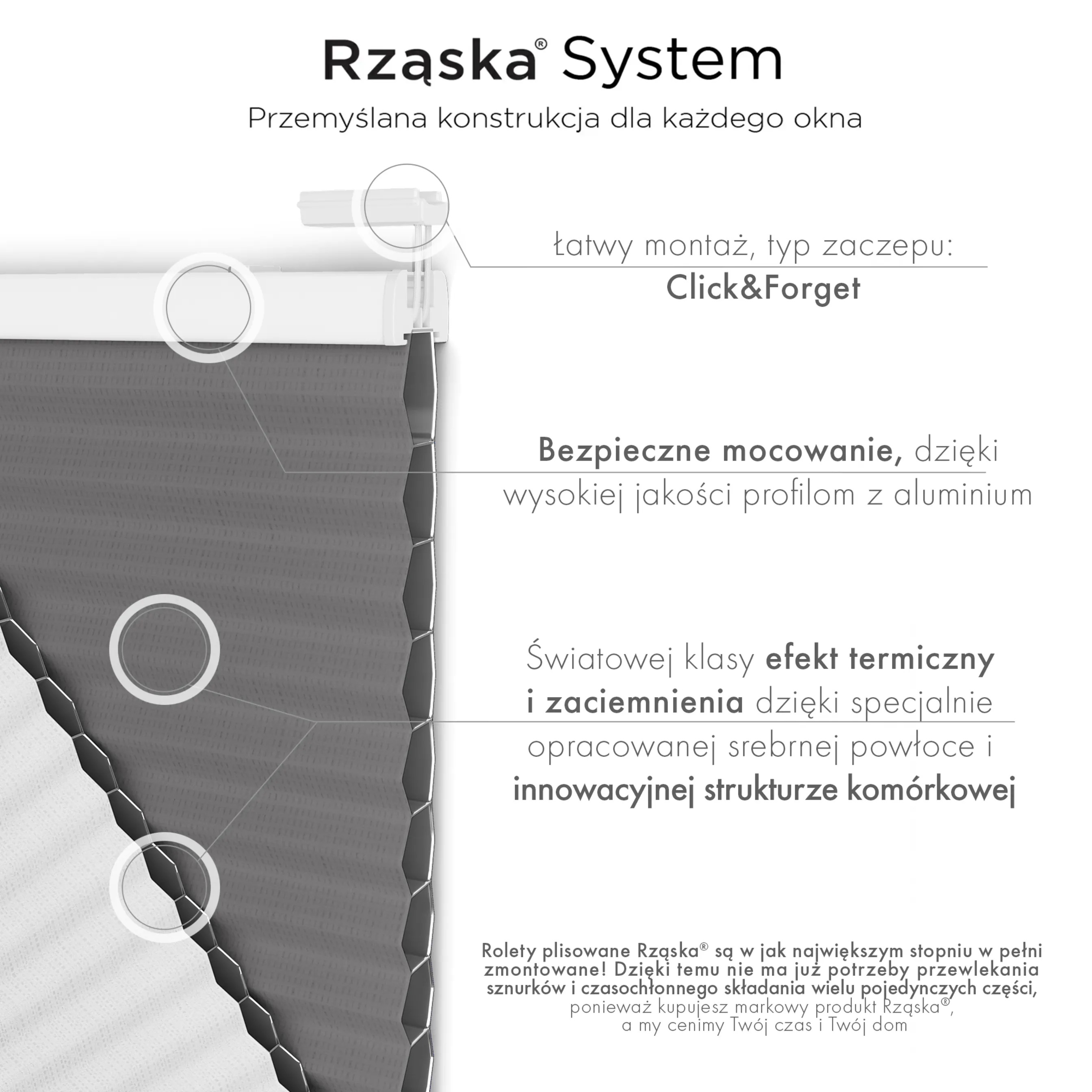 Inwazyjne plisy, rolety termoizolacyjne Rząska® na wymiar o strukturze plastra miodu kolekcja Honeycomb w kolorze Tango o zmierzchu, szarym z profilem białym.