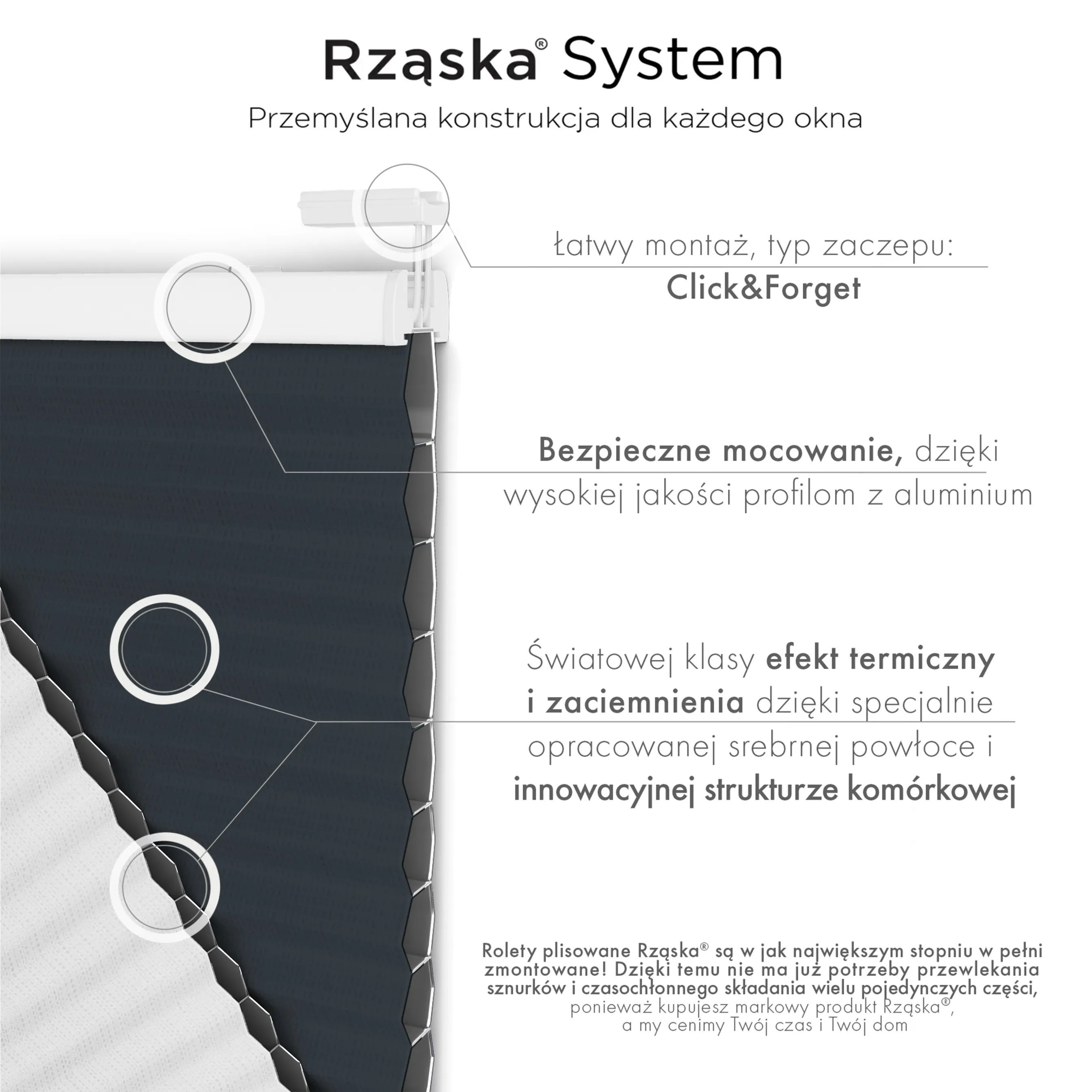 Inwazyjne plisy zaciemniające Rząska® na wymiar o strukturze plastra miodu kolekcja Honeycomb w kolorze Popiół Północy, antracytowym z profilem białym.