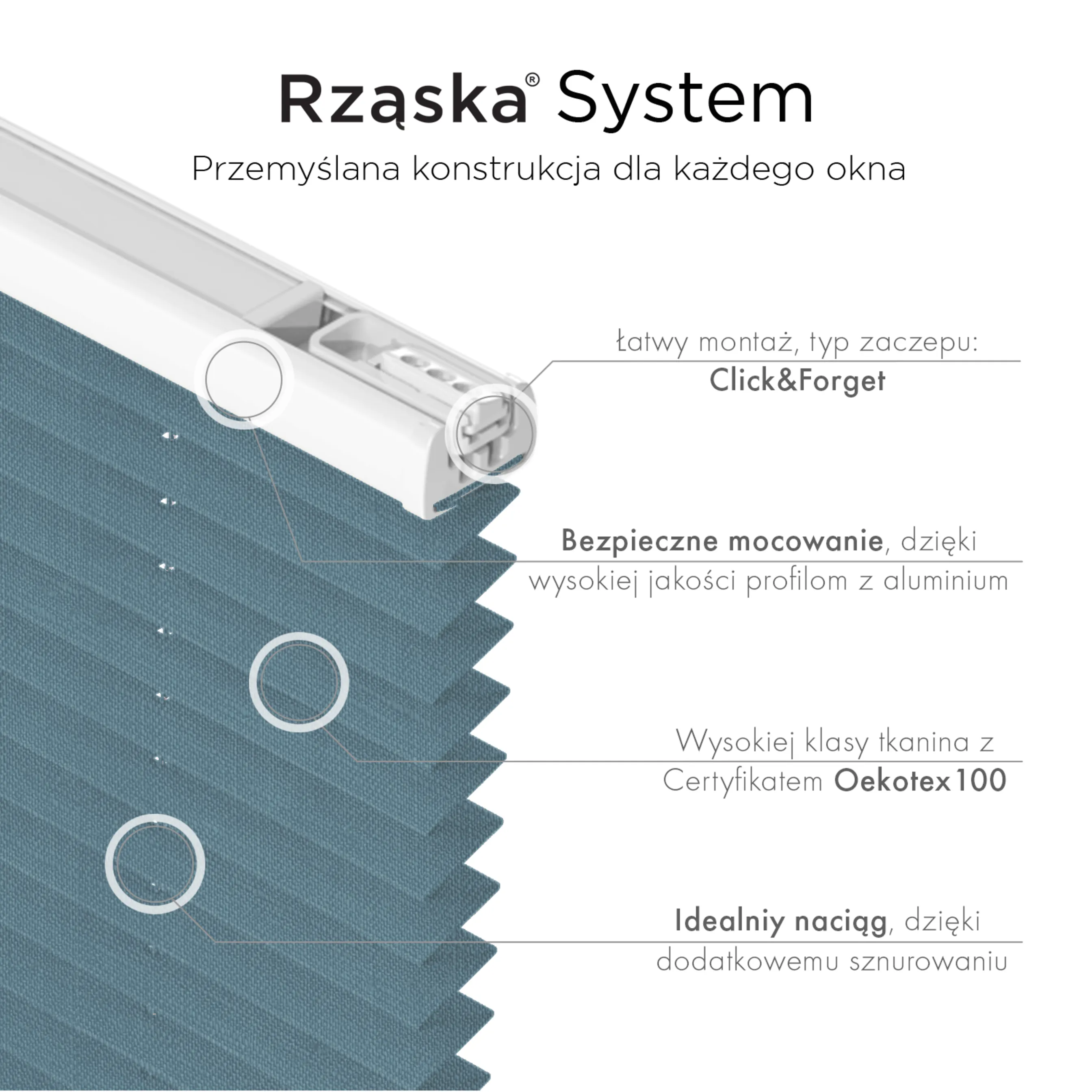Inwazyjne rolety okienne wewnętrzne Rząska® na wymiar, uchwyty Risinfix Double 2w1, kolekcja Melange w kolorze Podczas desczu, niebieskim z profilem białym.