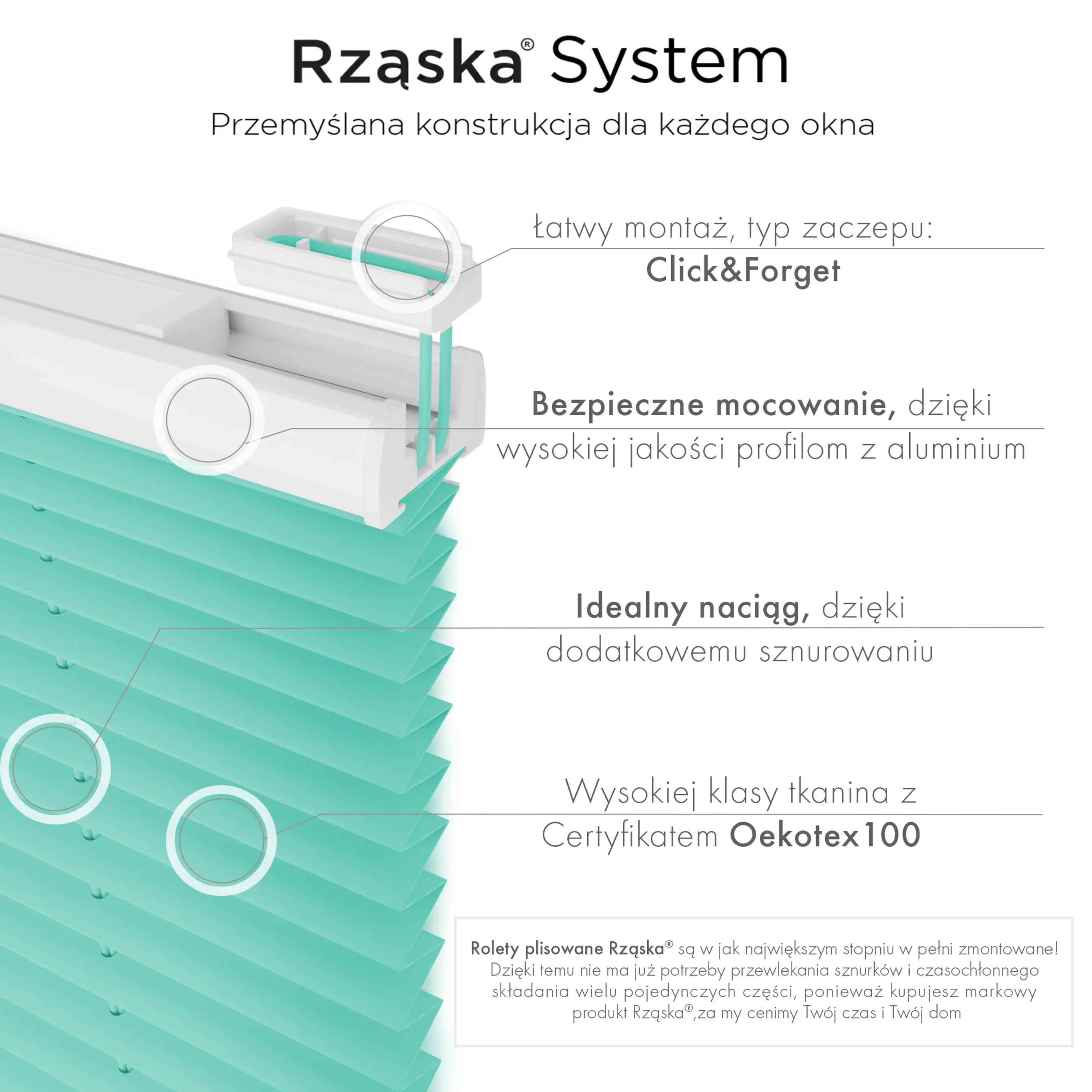 Inwazyjne rolety okienne wewnętrzne Rząska® na wymiar, uchwyty Risinfix Double 2w1, kolekcja Premium w kolorze Błękitny ocean, turkusowym z profilem białym.